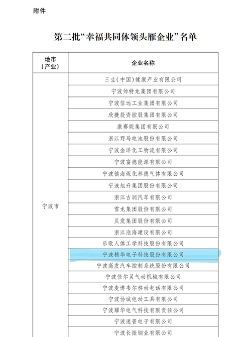 喜訊 | 精華股份榮獲浙江省 “幸福共同體企業(yè)領(lǐng)頭雁行動(dòng)”榮譽(yù)(圖2)