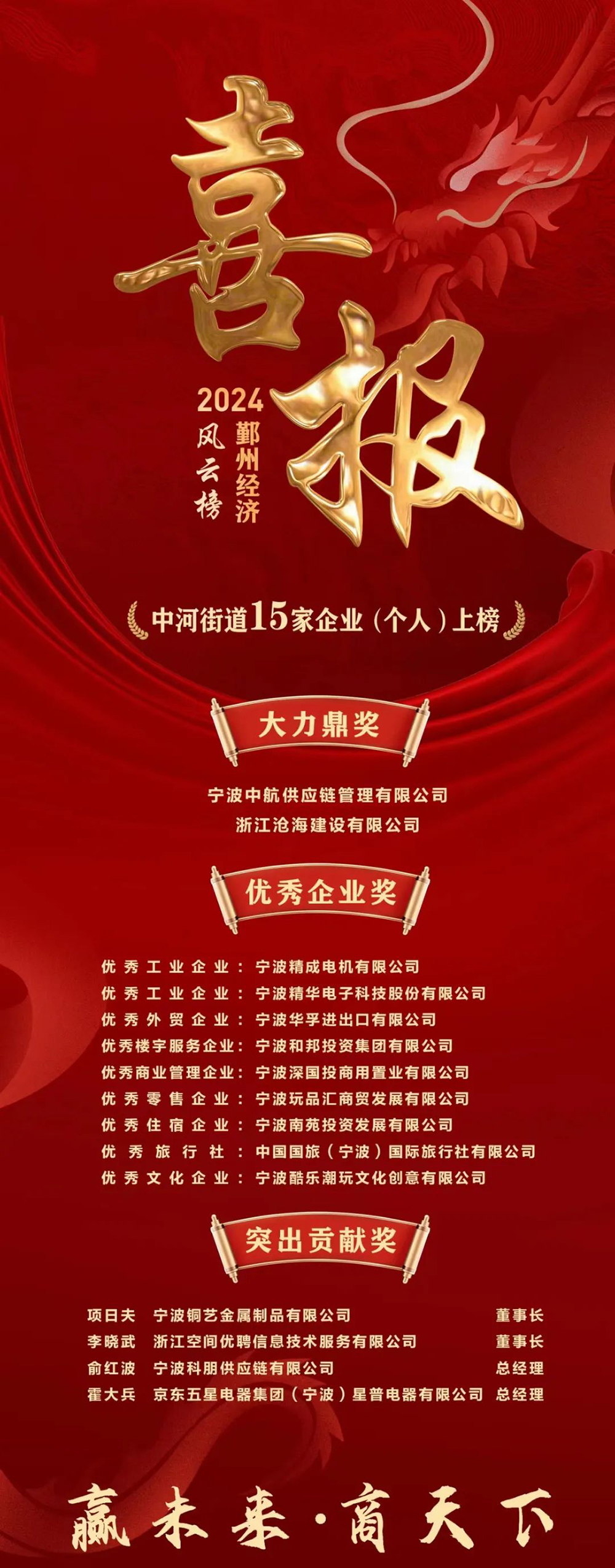 公司榮獲鄞州區優(yōu)秀工業(yè)企業(yè)獎(圖2)